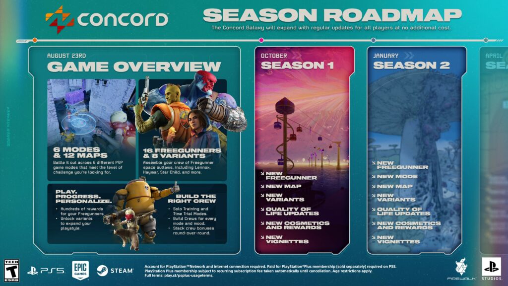 roadmap concord